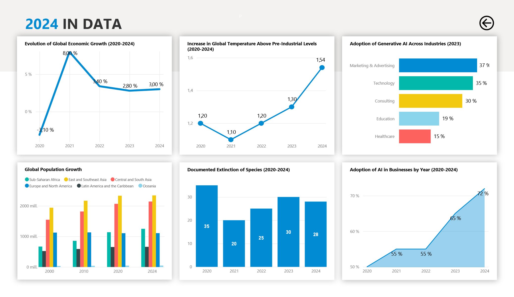 2024 in Data: Highlights of the Year