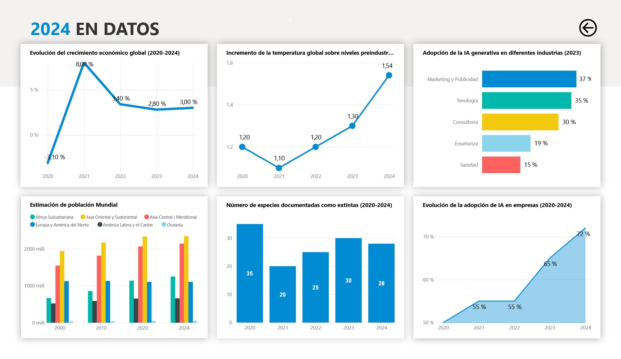 2024 en Datos: Lo Más Destacado del Año