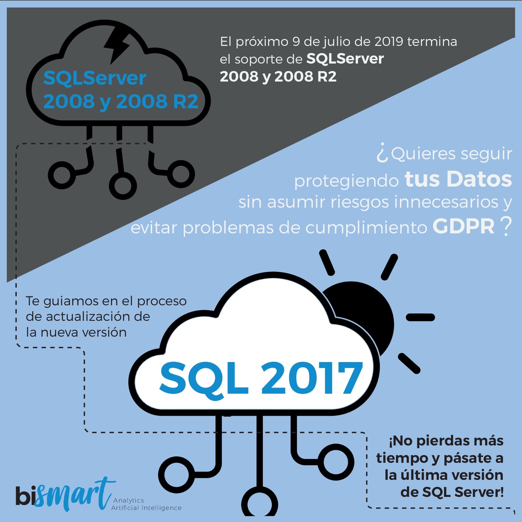 Fin de soporte de Microsoft SQL Server 2008
