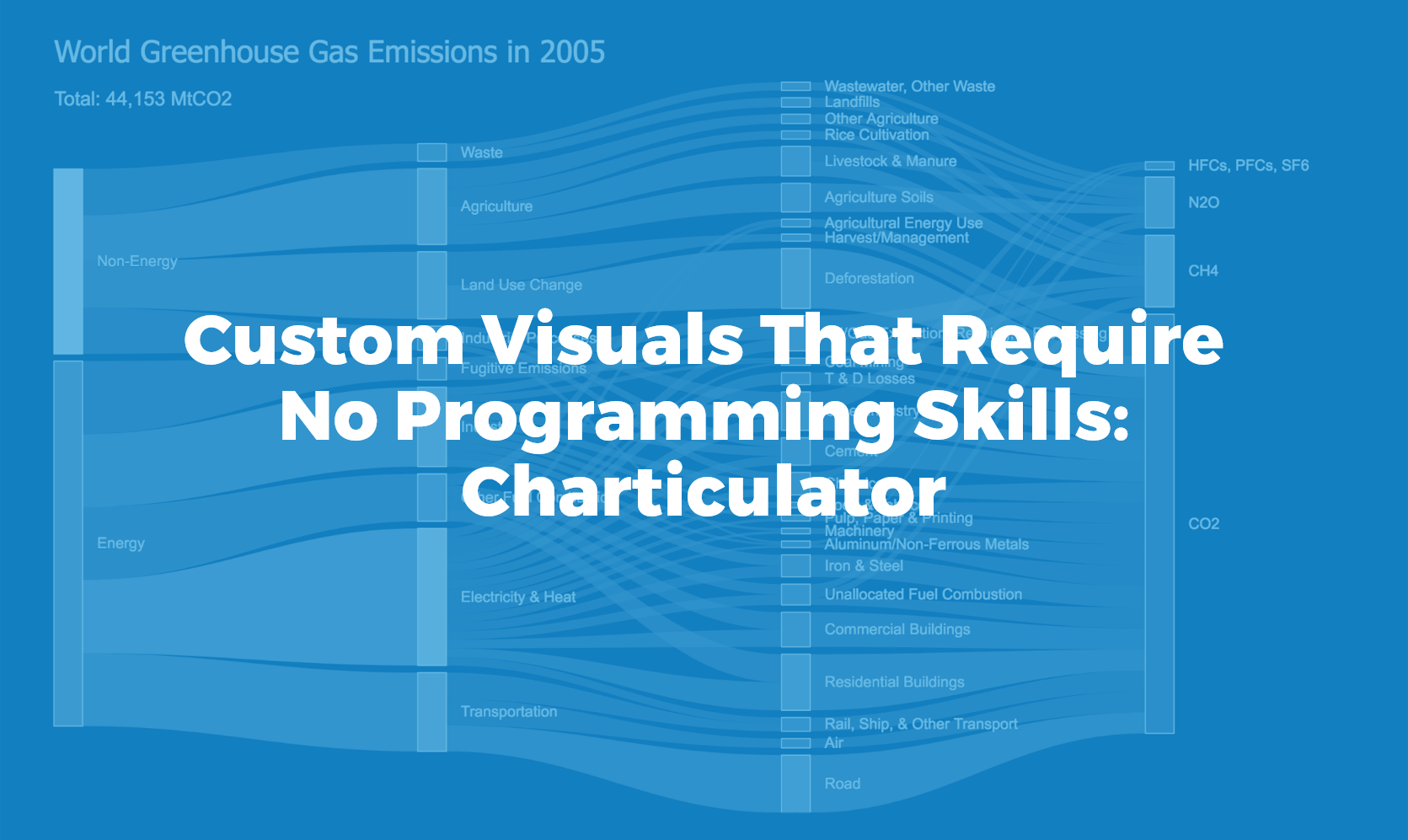 Charticulator: The Microsoft Tool That Creates Visuals Without Code