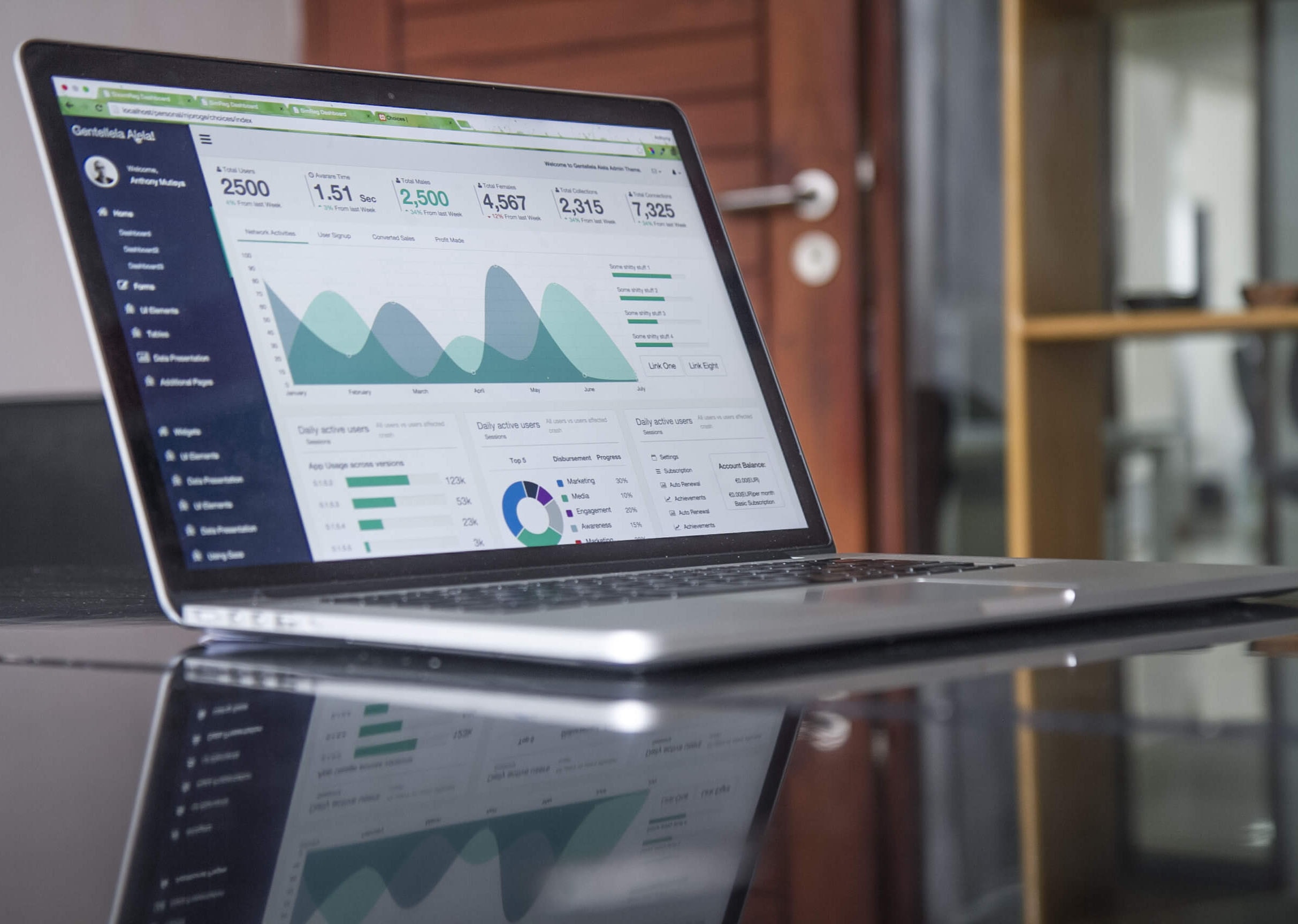 Why and How to Implement a Business Dashboard