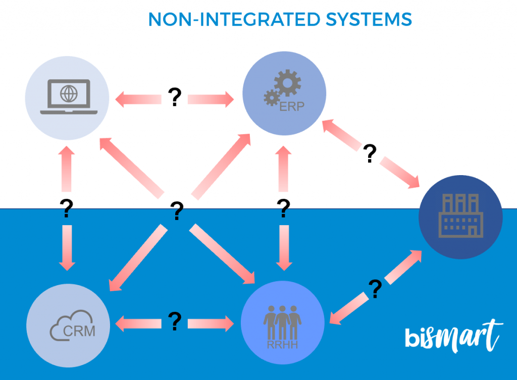 What Do We Do? Enterprise Information Integration