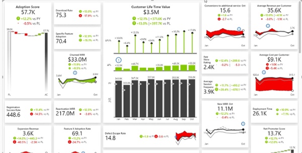 How to Copy a Dashboard in Power BI - Zebra BI