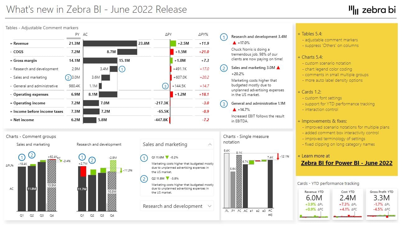 Top 8 New Features of the Latest Zebra BI Update