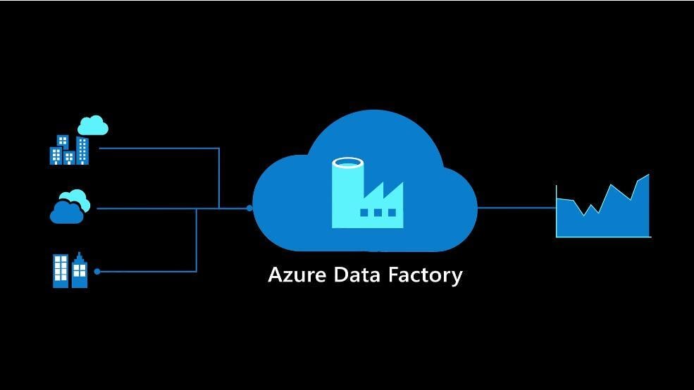 Integración de Datos con Azure Data Factory: Problemas y Cómo Resolverlos