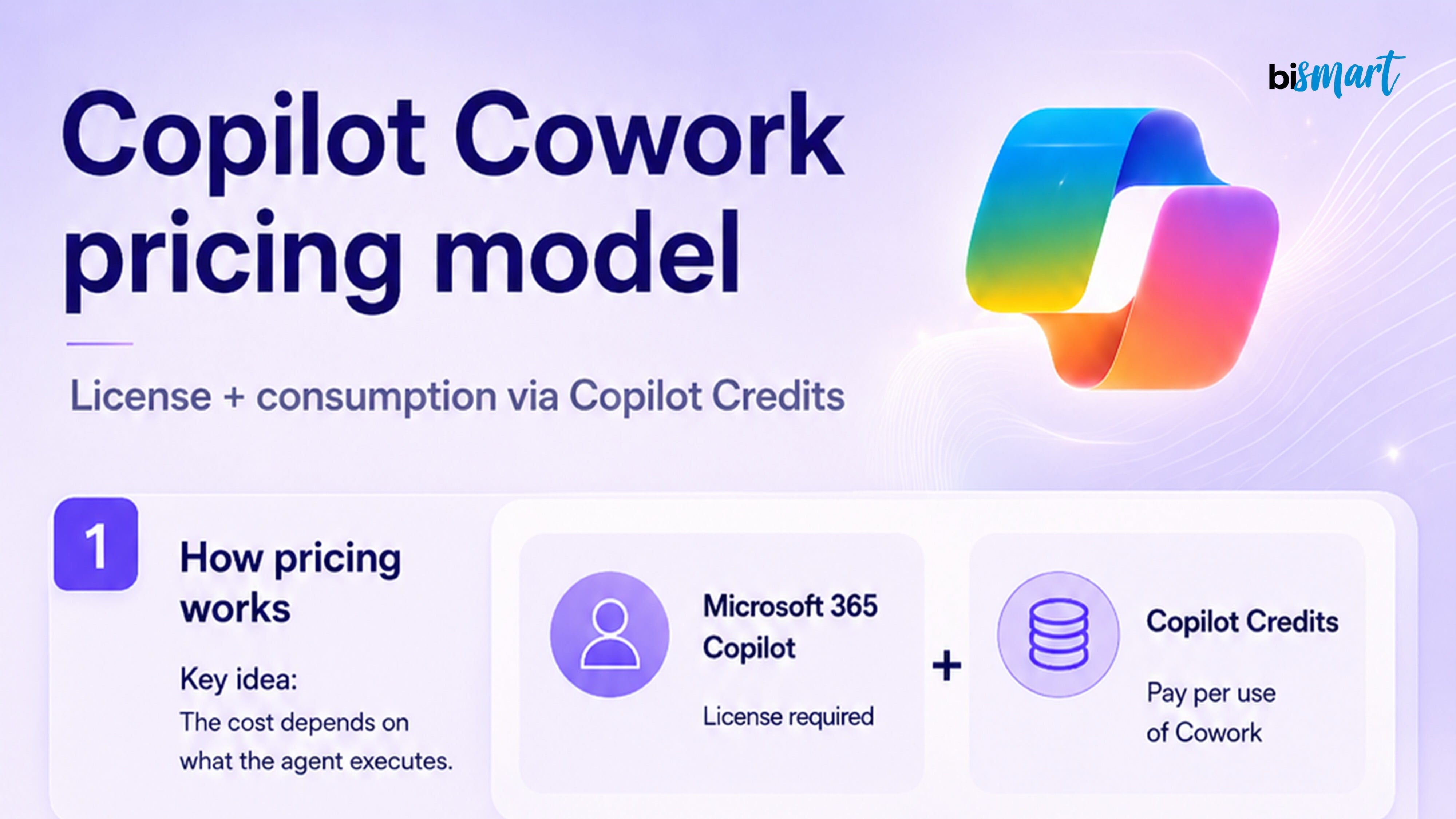 Copilot Cowork: Pricing Model, Consumption and Cost Estimation