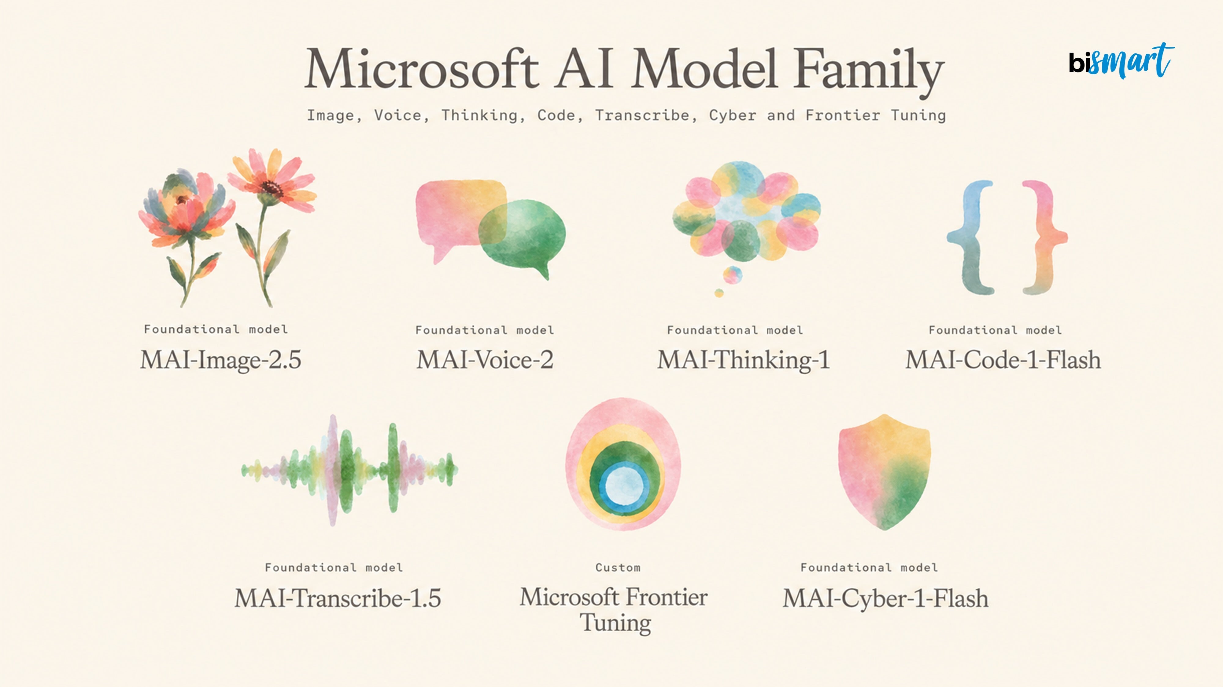 Microsoft MAI: Microsoft’s New Generation of AI Models