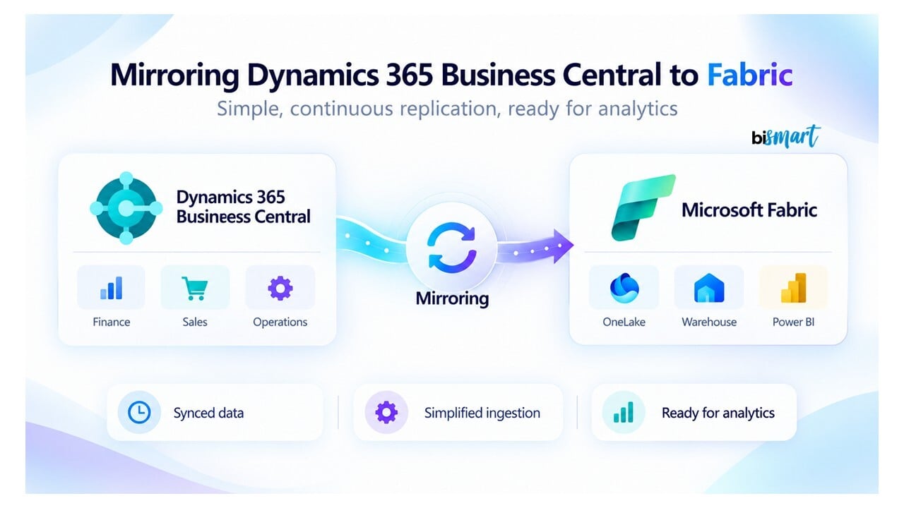 Business Central Mirroring in Microsoft Fabric: How It Works