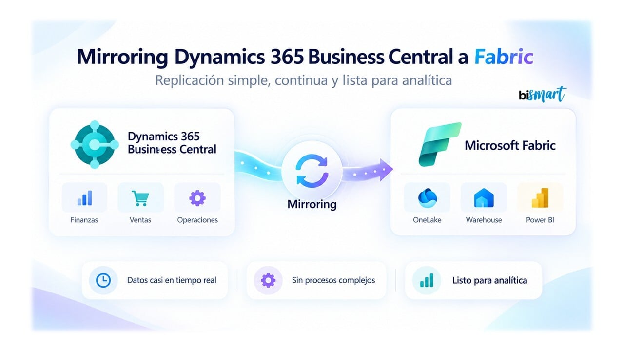 Mirroring de Business Central en Microsoft Fabric: cómo funciona