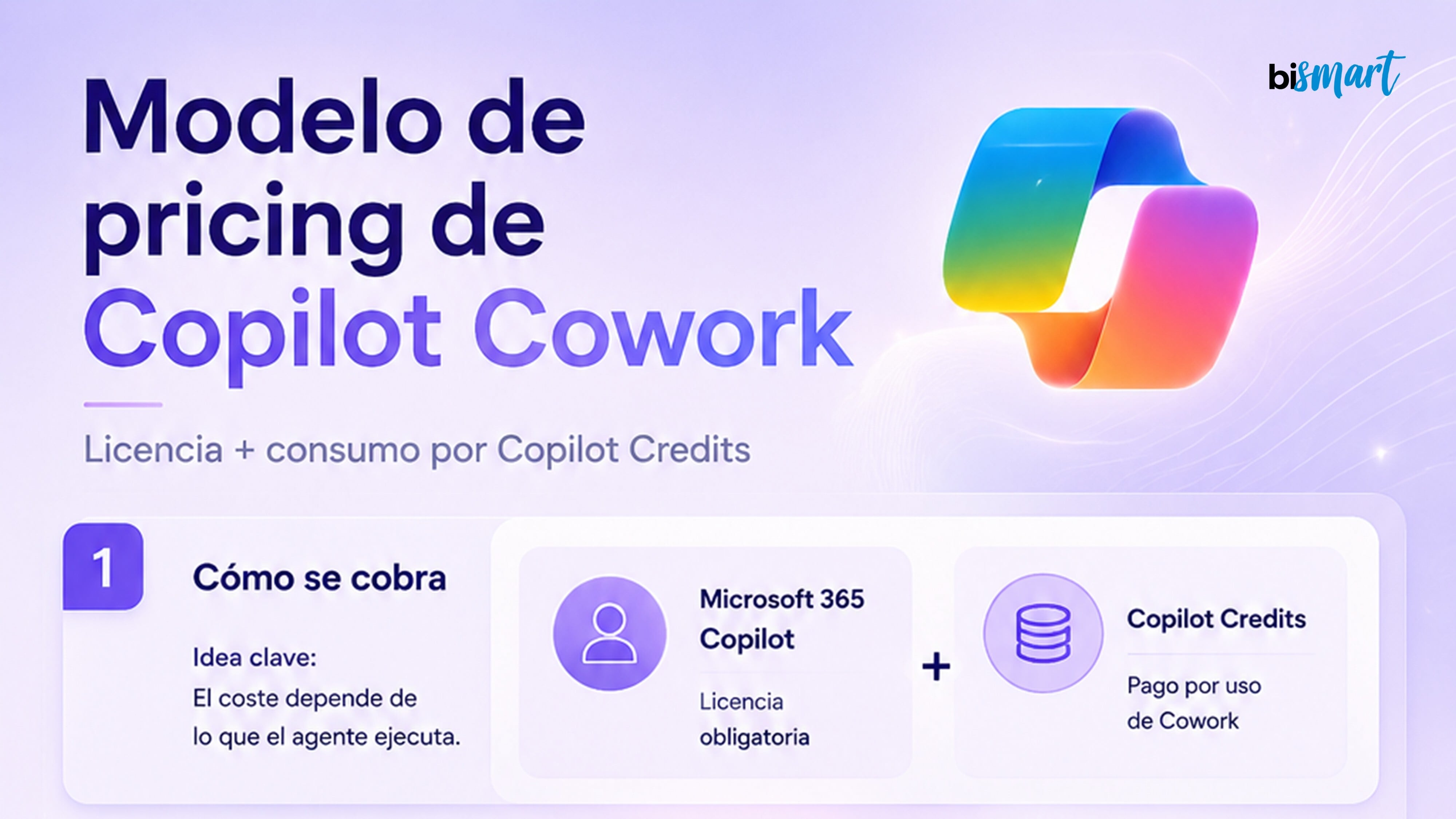 Copilot Cowork: modelo de pago, consumo y estimación de coste